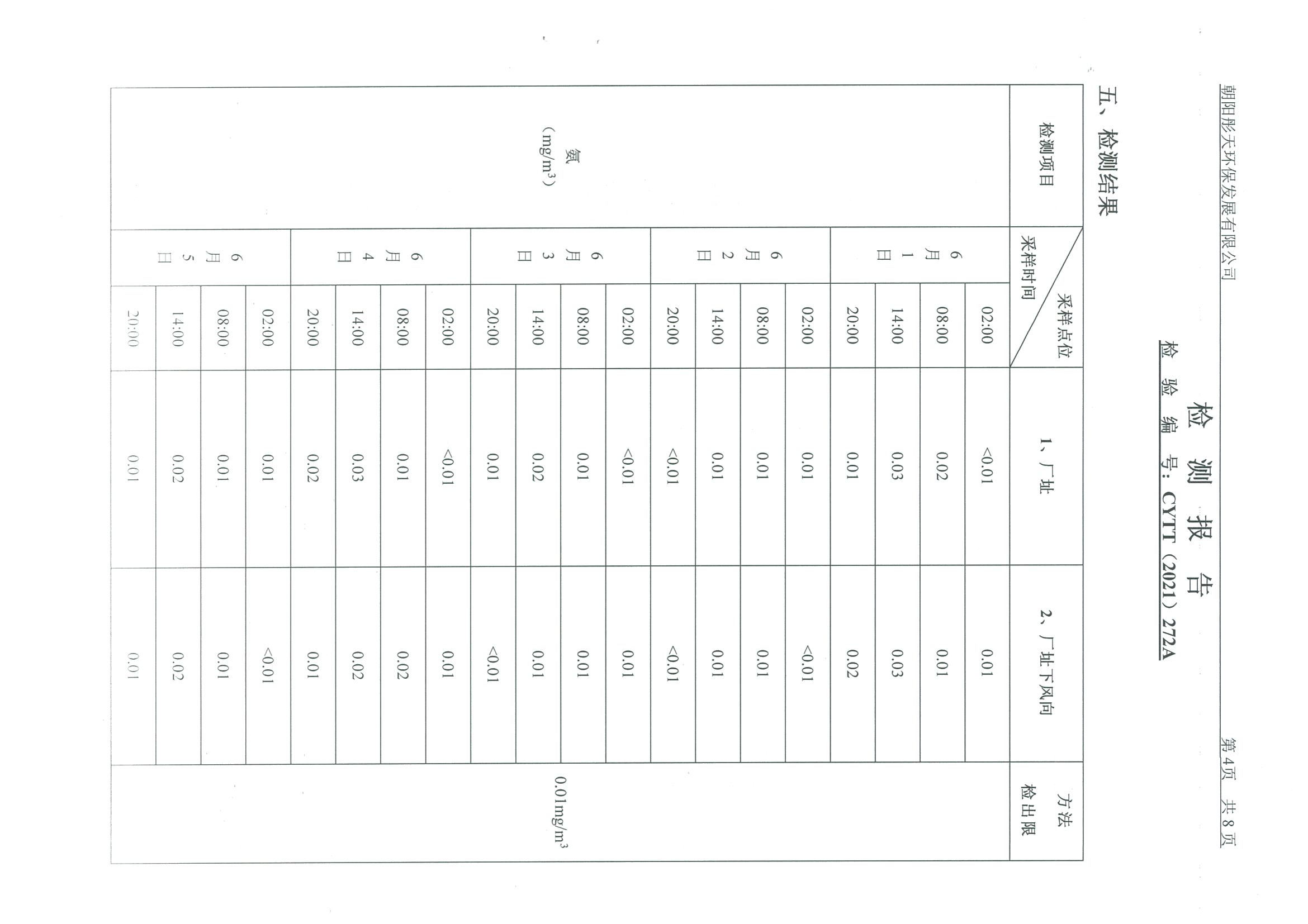 光達化工環(huán)境空氣、噪聲、地下水監(jiān)測數(shù)據(jù)