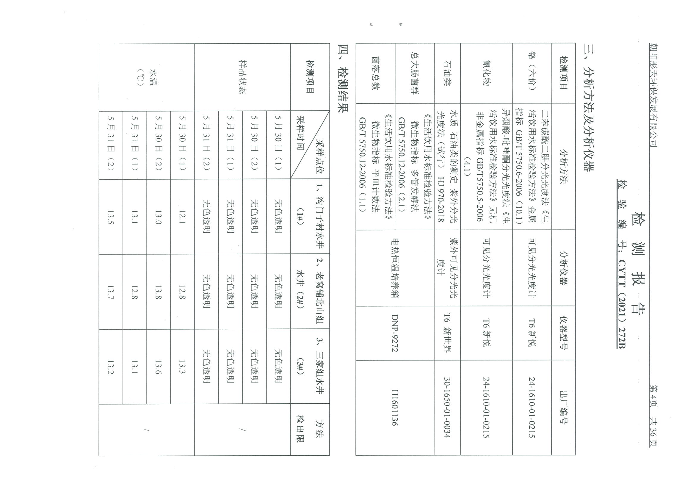 光達化工環(huán)境空氣、噪聲、地下水監(jiān)測數(shù)據(jù)