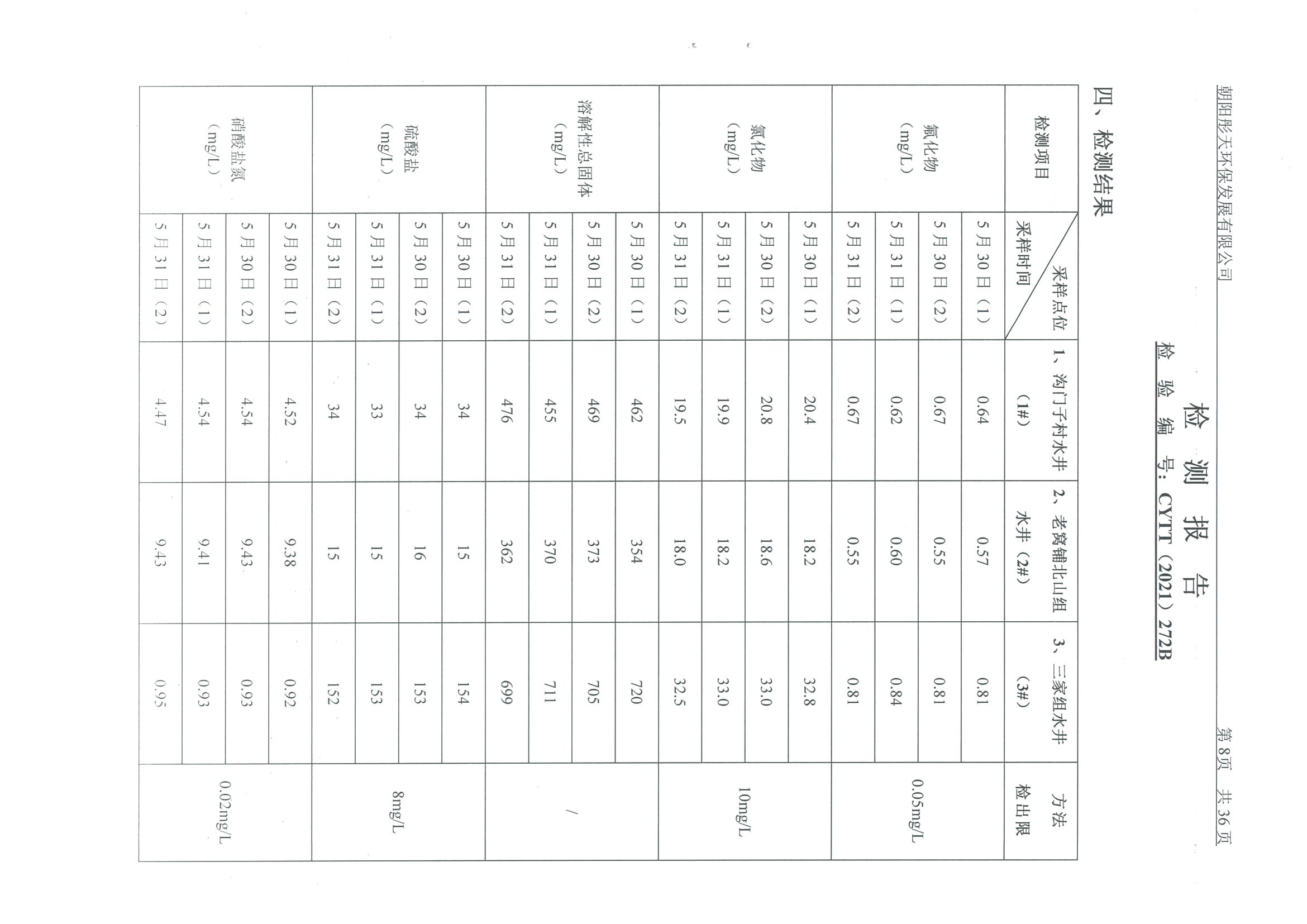 光達化工環(huán)境空氣、噪聲、地下水監(jiān)測數(shù)據(jù)